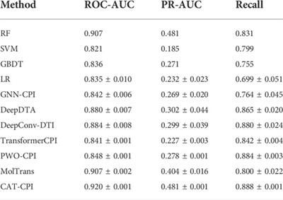 CAT-CPI: Combining CNN and transformer to learn compound image features for predicting compound-protein interactions